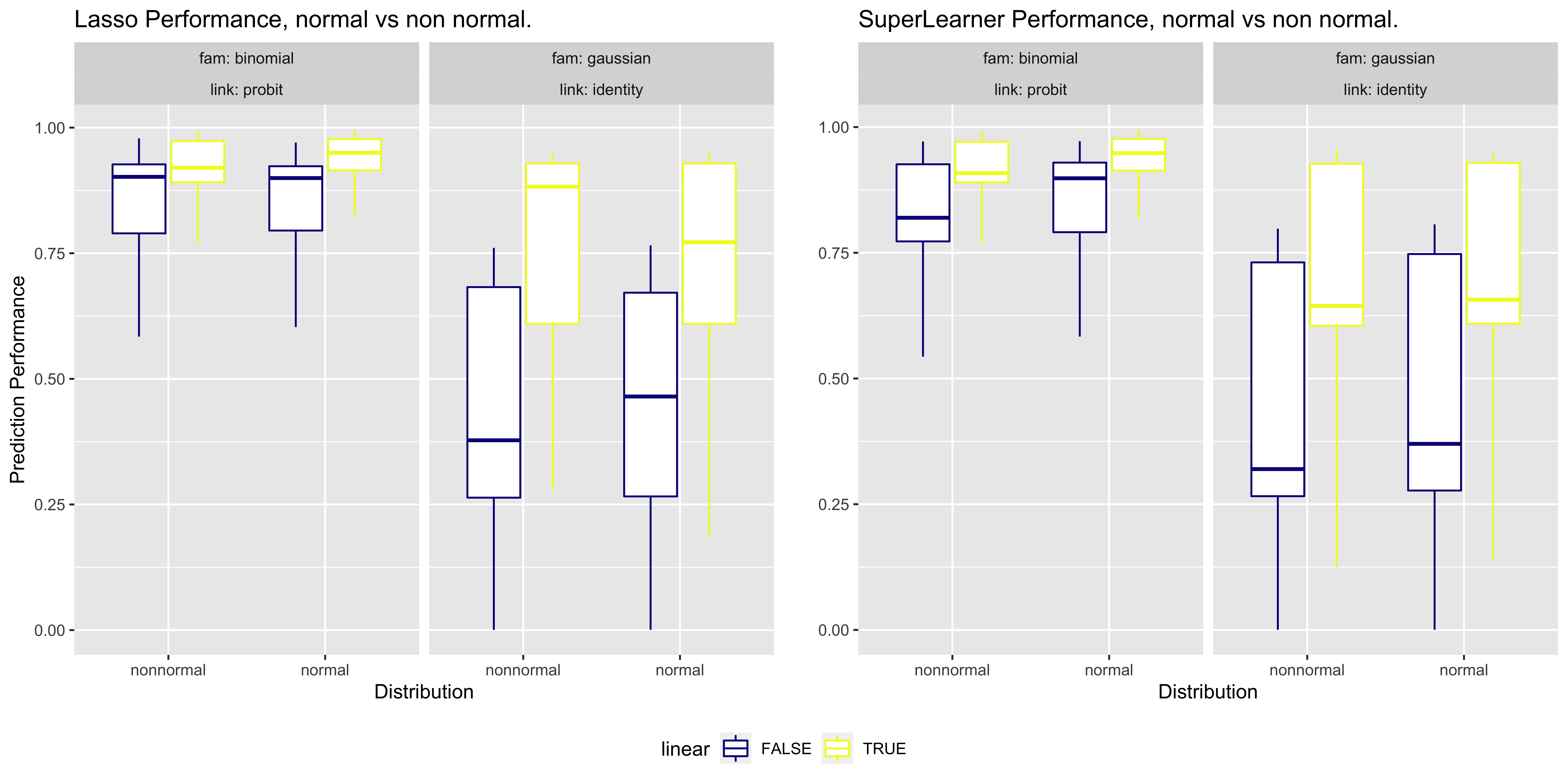 SuperLearner Screens