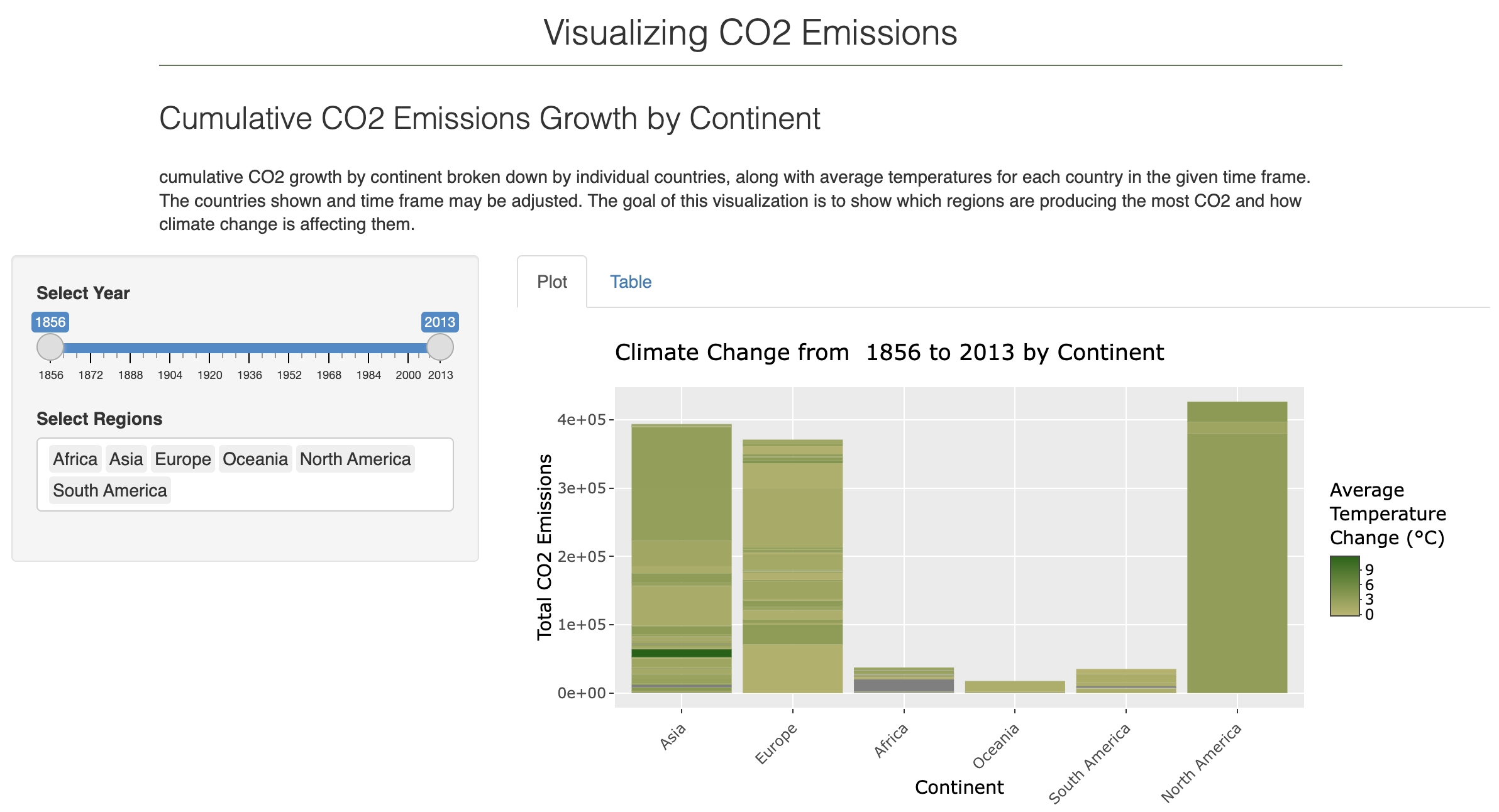 Shiny Climate